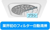 設定温度の制御、自動で温度を戻す機能、消し忘れ防止タイマー