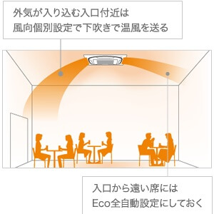 外気が入り込む入り口付近は風向き個別指定で下吹きで温風を送る。入り口から遠い席にはEco全自動設定にしておく。