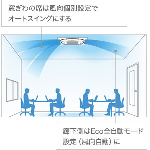 窓ぎわの席は風向き個別指定でオートスイングにする。廊下側はEco全自動モード設定（風向き自動）