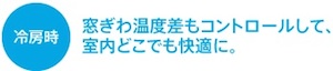 窓ぎわ温度差もコントロールして室内どこでも快適に