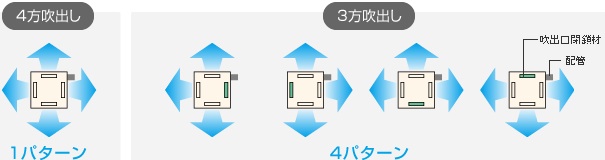 多方向吹出し