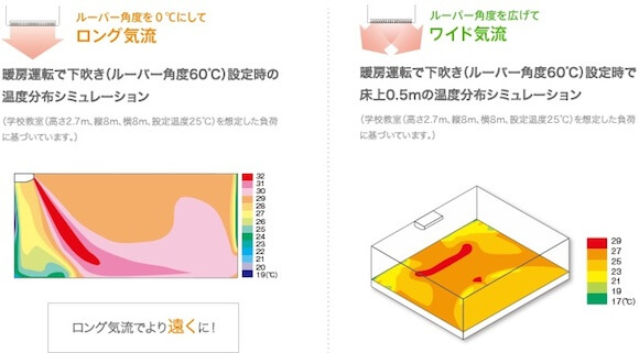 人検知センサー