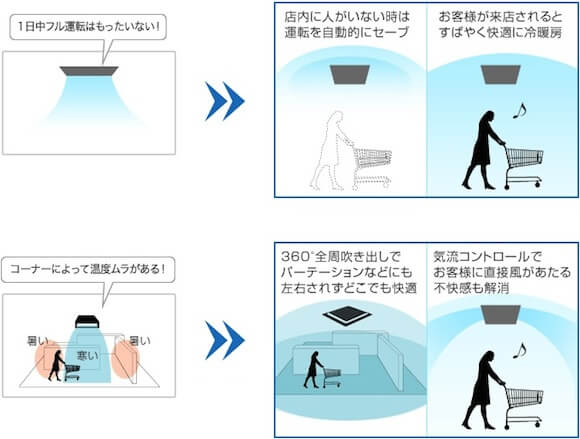 店舗向け空調