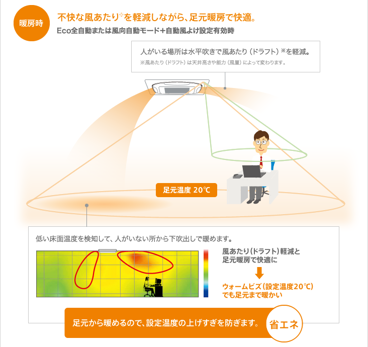 4方向天井埋込カセット形