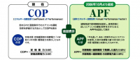 業務用エアコン APF,COP