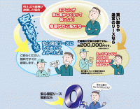 業務用エアコンリース資料