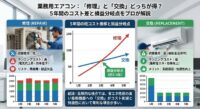 業務用エアコンは「修理」と「交換」どっちが得? 5年間のコスト差と損益分岐点をプロが解説